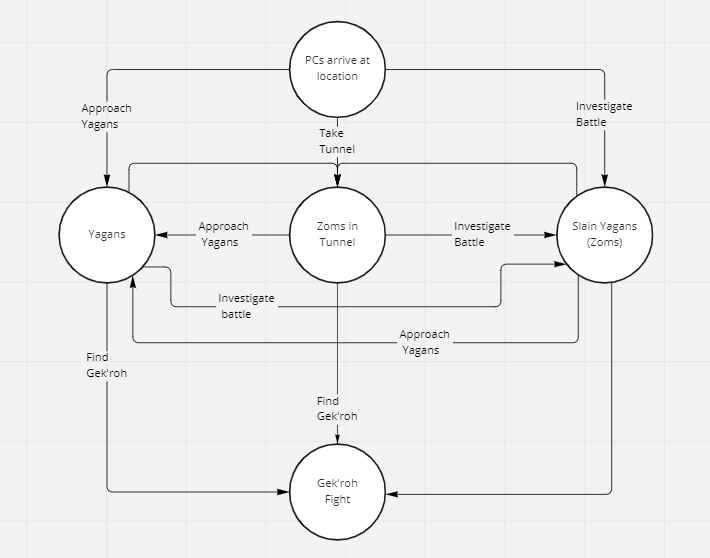 Scenario Nodes